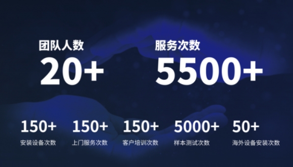 超越客户预期，星空手机入口分析售后服务如何做到“精准、高效”？